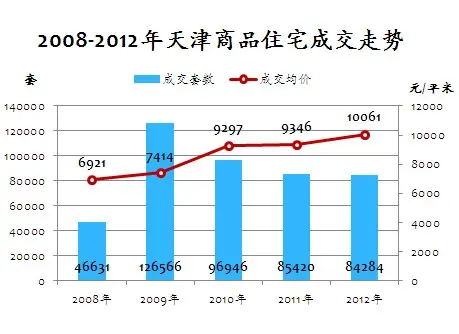 2008-2011Ʒסլɽ
