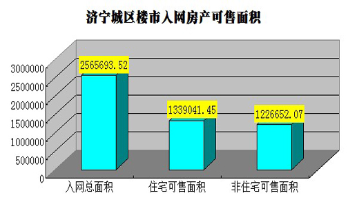 济宁市农业人口数量_2017年山东省济宁市地区生产总值 常住人口与农业市场情(3)