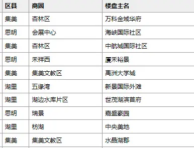 热房天下源