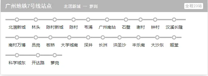 地铁7号线站点