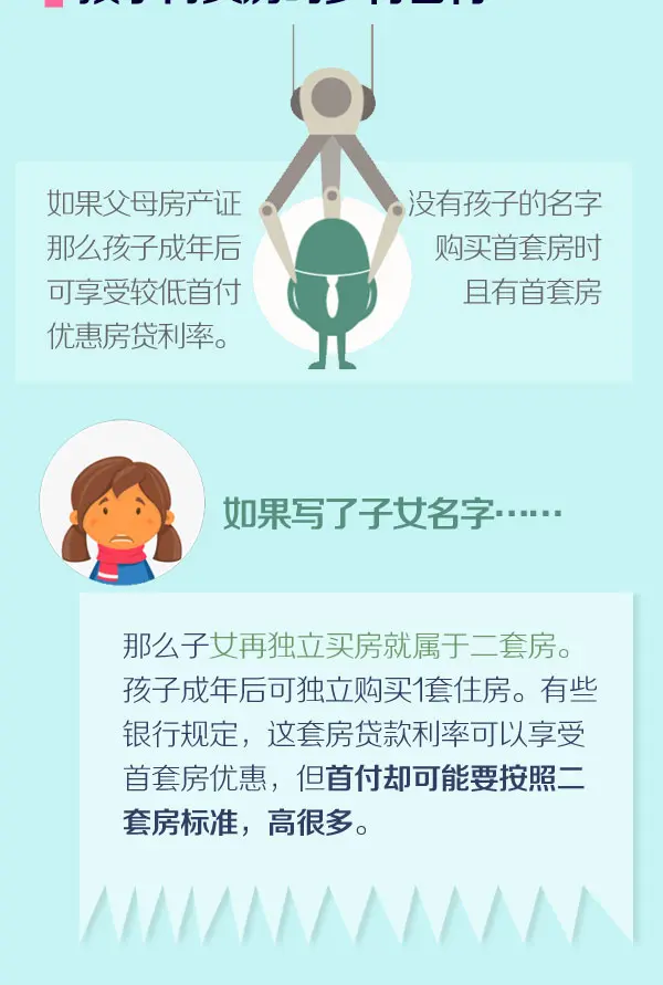 中国式买房，从写名字开始，首付、贷款、还贷、出售、传承，都有一本理财经。殊不知，父母买房房产证写子女名字未必好！而且可能会酿成大错！