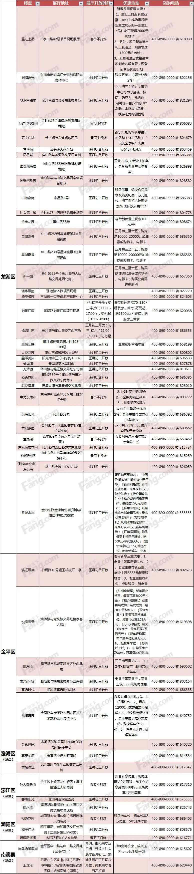 2016年汕头新盘背景春节v背景时间表10家高中不打烊楼盘职业规划展厅图图片