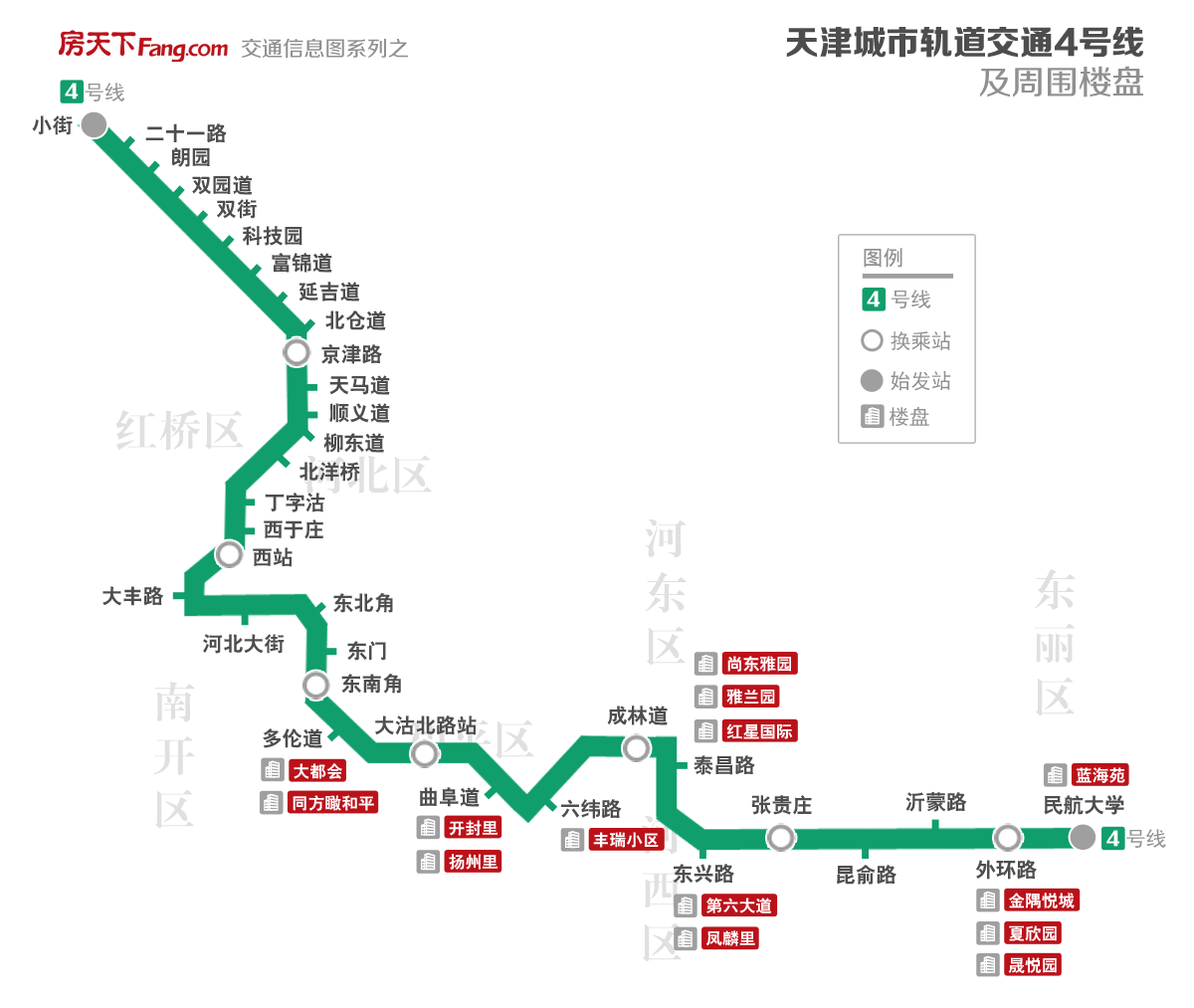 天津地铁4号线线路图