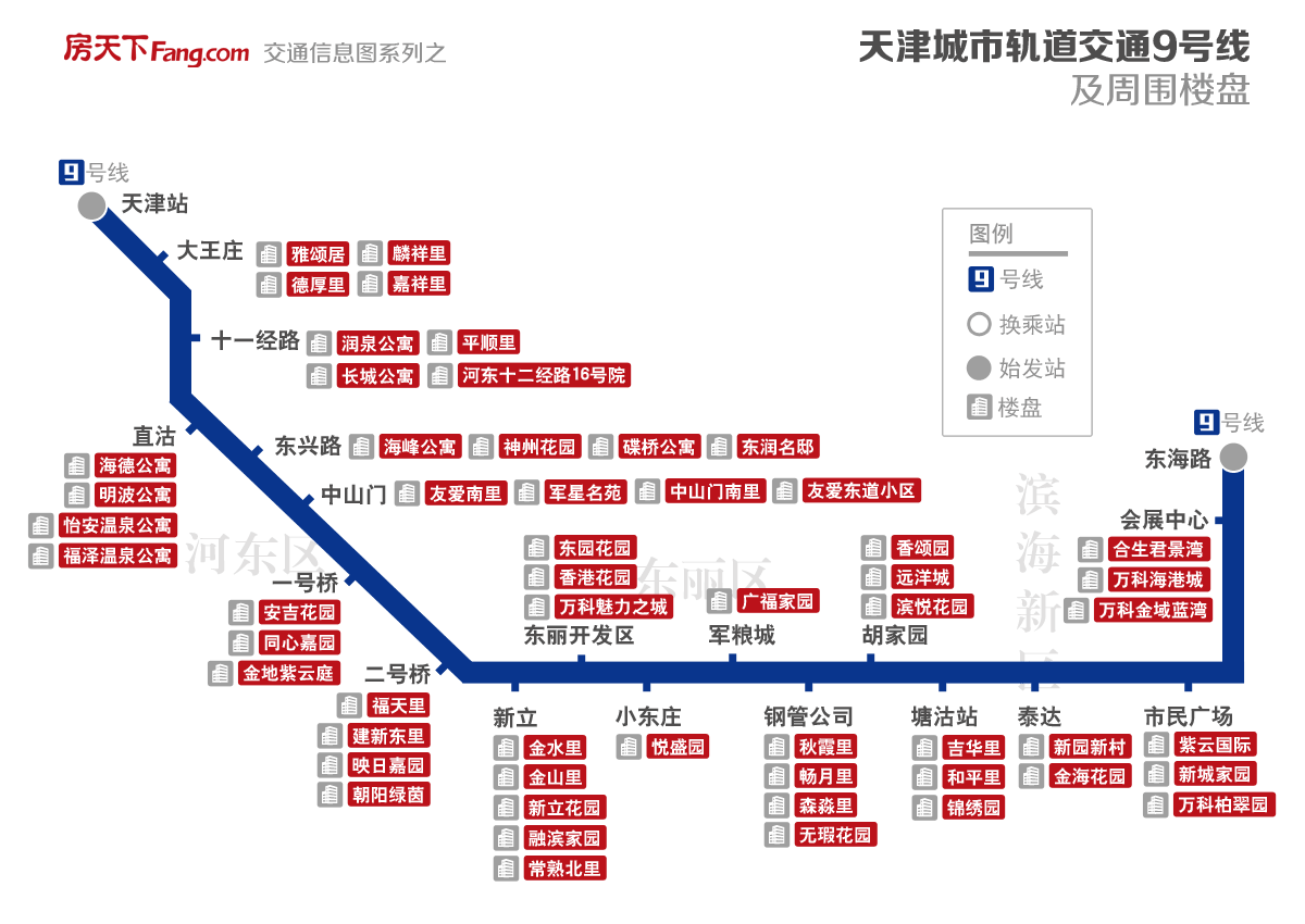 天津地铁9号线线路图