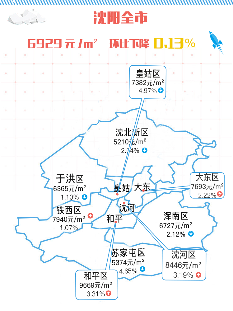 沈阳方特欢乐世界园区地图