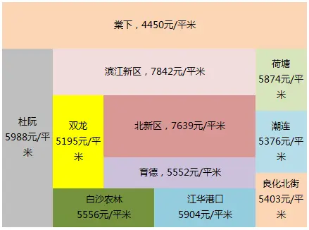 江门9月二手房楼市分析报告