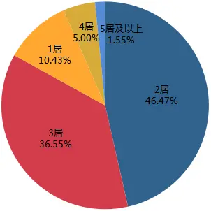 12月沈阳二手房市场报告