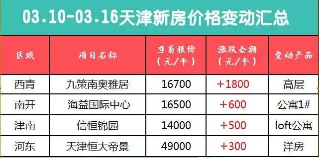 银行规定银行贷款利率有变动,工商银行合同规