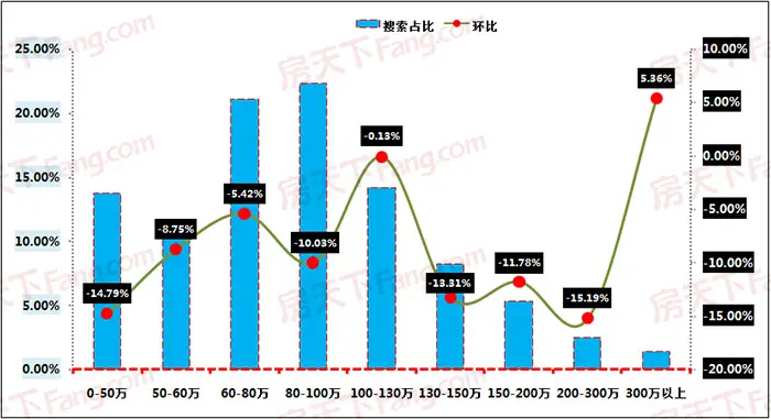价格搜索