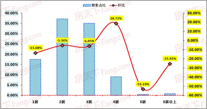 户型搜索
