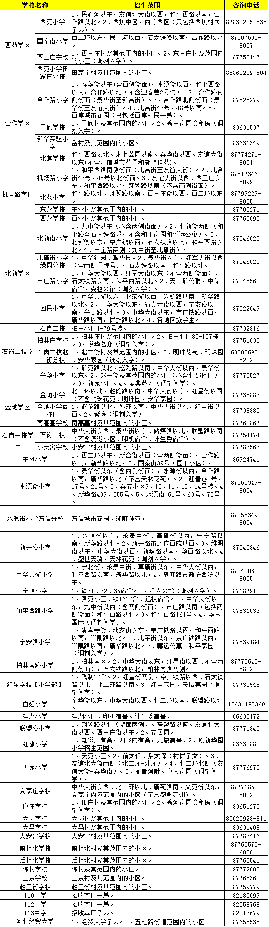 2017石家庄主城区义务教育划片招生地图汇总 看看你家