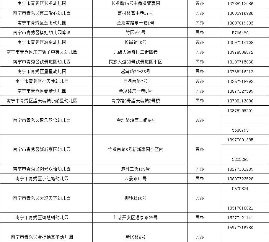 2017南宁各个城区幼儿园招生咨询电话大盘点你想知道的都在这儿