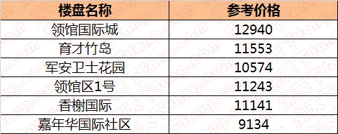 2017年买房地段都帮你看好了 大源清水小套二只要75万啦!