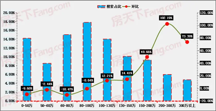 房天下