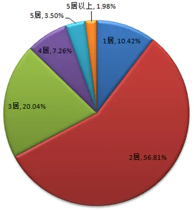 点击查看图片