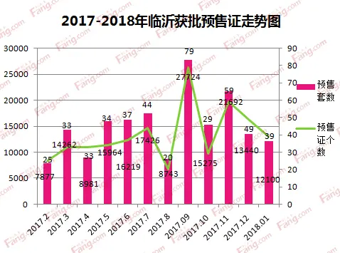 2018年1月楼市供应套数