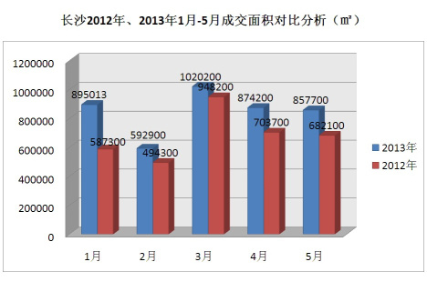 长沙市总面积和gdp_山东青岛市 湖南长沙市和江苏无锡市,今年GDP均将超11000亿元(3)