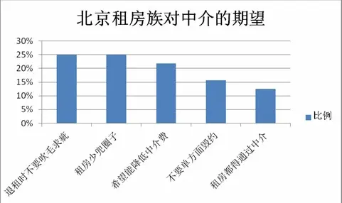 苏州群租房人均面积_苏州人均gdp(2)