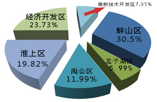 经济总量监控_监控器监控总量(3)