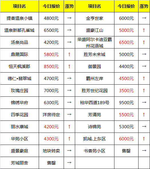 香河房价图片